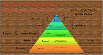 Lancaster's Hierarchy of Reading
