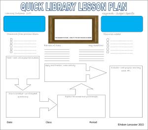 Quick Library Lesson Plan